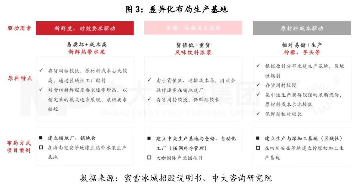 從產(chǎn)業(yè)鏈視角剖析蜜雪冰城的商業(yè)模式丨蜜雪冰城的商業(yè)模式你看懂了多少(二) 從產(chǎn)業(yè)鏈視角剖析蜜雪冰城的商業(yè)模式丨蜜雪冰城的商業(yè)模式你看懂了多少(二)