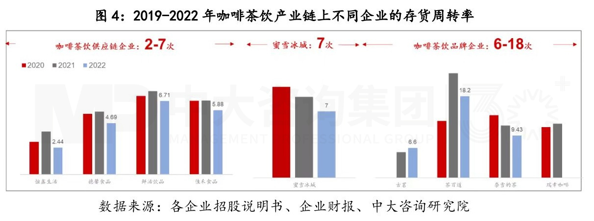 從產(chǎn)業(yè)鏈視角剖析蜜雪冰城的商業(yè)模式丨蜜雪冰城的商業(yè)模式你看懂了多少(二) 從產(chǎn)業(yè)鏈視角剖析蜜雪冰城的商業(yè)模式丨蜜雪冰城的商業(yè)模式你看懂了多少(二)