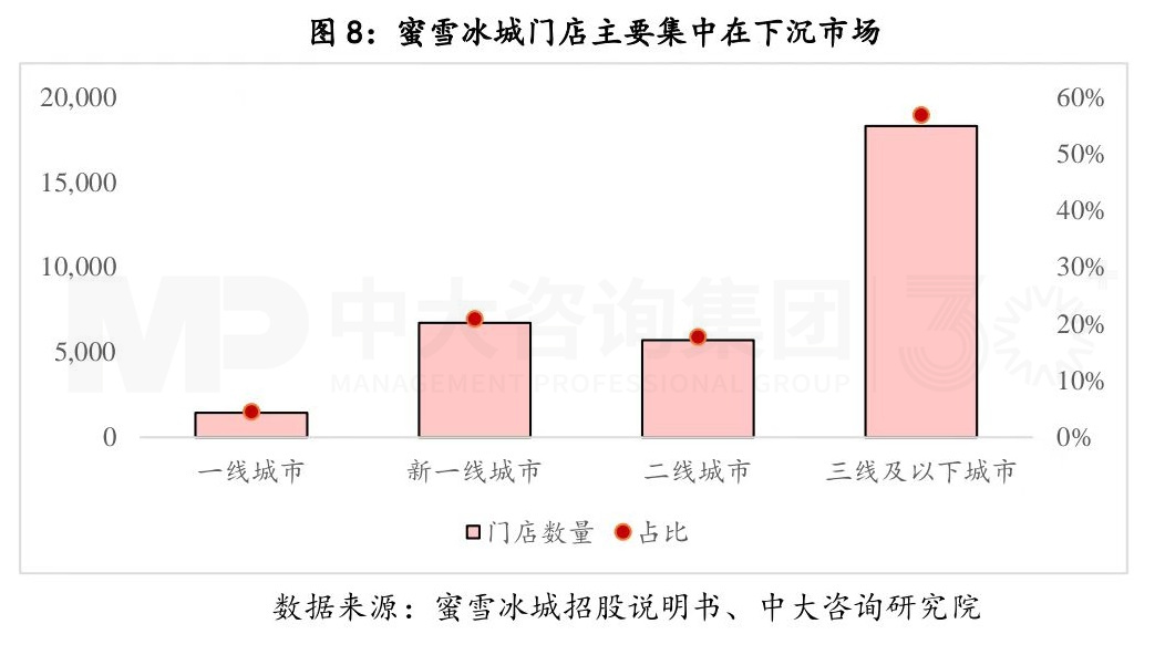 從產(chǎn)業(yè)鏈視角剖析蜜雪冰城的商業(yè)模式丨蜜雪冰城的商業(yè)模式你看懂了多少(二) 從產(chǎn)業(yè)鏈視角剖析蜜雪冰城的商業(yè)模式丨蜜雪冰城的商業(yè)模式你看懂了多少(二)