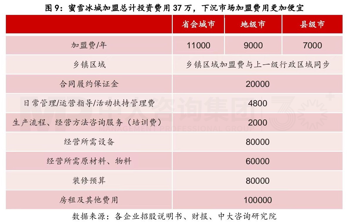 從產(chǎn)業(yè)鏈視角剖析蜜雪冰城的商業(yè)模式丨蜜雪冰城的商業(yè)模式你看懂了多少(二) 從產(chǎn)業(yè)鏈視角剖析蜜雪冰城的商業(yè)模式丨蜜雪冰城的商業(yè)模式你看懂了多少(二)