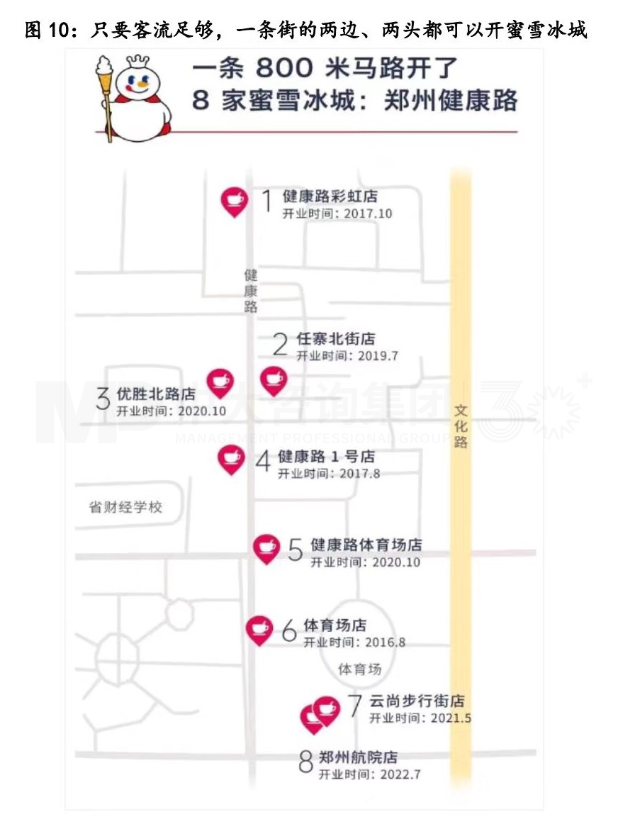從產(chǎn)業(yè)鏈視角剖析蜜雪冰城的商業(yè)模式丨蜜雪冰城的商業(yè)模式你看懂了多少(二) 從產(chǎn)業(yè)鏈視角剖析蜜雪冰城的商業(yè)模式丨蜜雪冰城的商業(yè)模式你看懂了多少(二)