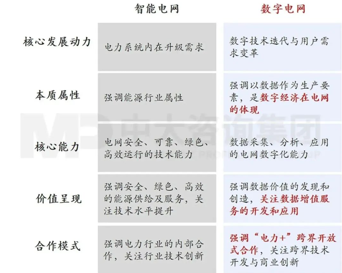 企業(yè)應(yīng)當如何以科技創(chuàng)新支撐建設(shè)目標實現(xiàn) 丨 以國外電網(wǎng)領(lǐng)先企業(yè)為例