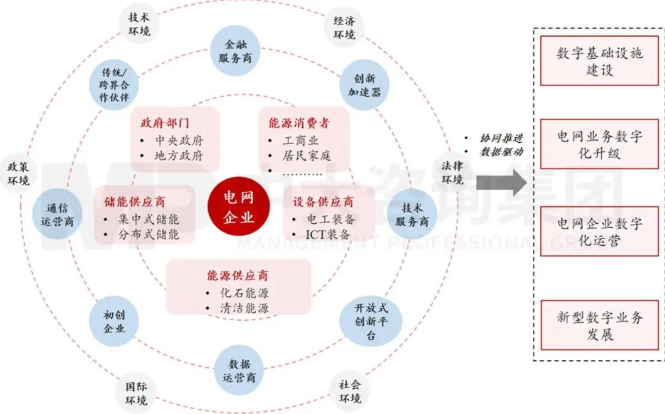 企業(yè)應(yīng)當如何以科技創(chuàng)新支撐建設(shè)目標實現(xiàn) 丨 以國外電網(wǎng)領(lǐng)先企業(yè)為例