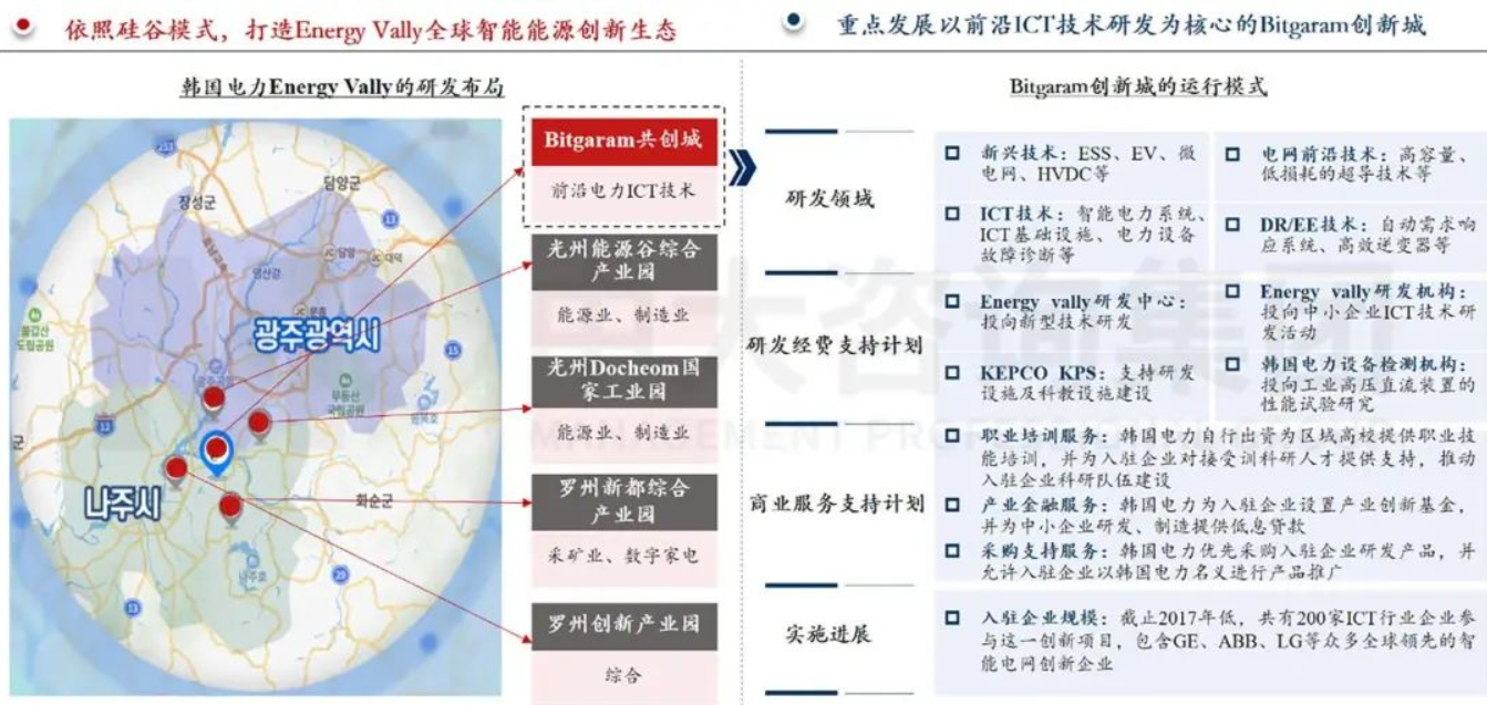 企業(yè)應(yīng)當如何以科技創(chuàng)新支撐建設(shè)目標實現(xiàn) 丨 以國外電網(wǎng)領(lǐng)先企業(yè)為例