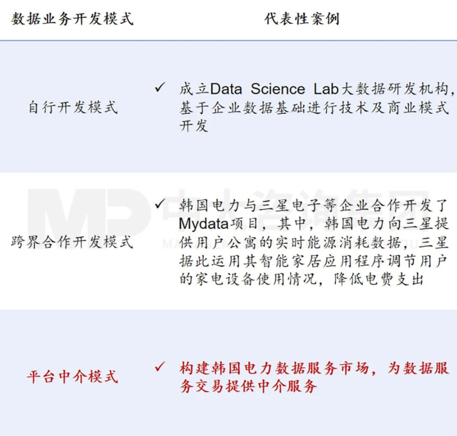企業(yè)應(yīng)當如何以科技創(chuàng)新支撐建設(shè)目標實現(xiàn) 丨 以國外電網(wǎng)領(lǐng)先企業(yè)為例