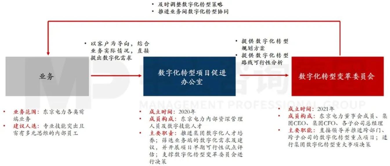 企業(yè)應(yīng)當如何以科技創(chuàng)新支撐建設(shè)目標實現(xiàn) 丨 以國外電網(wǎng)領(lǐng)先企業(yè)為例