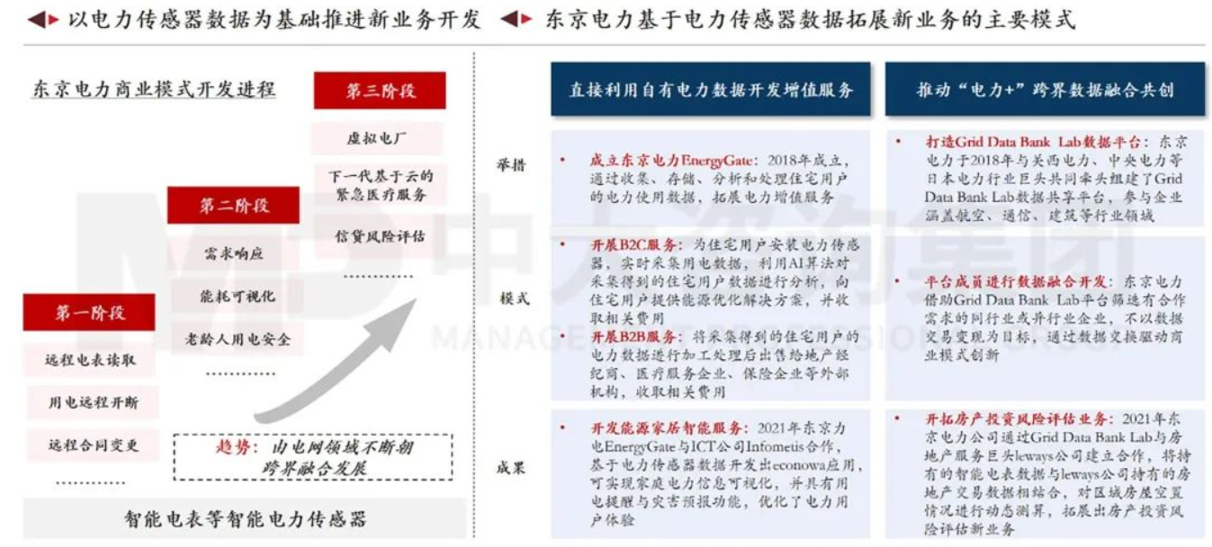 企業(yè)應(yīng)當如何以科技創(chuàng)新支撐建設(shè)目標實現(xiàn) 丨 以國外電網(wǎng)領(lǐng)先企業(yè)為例