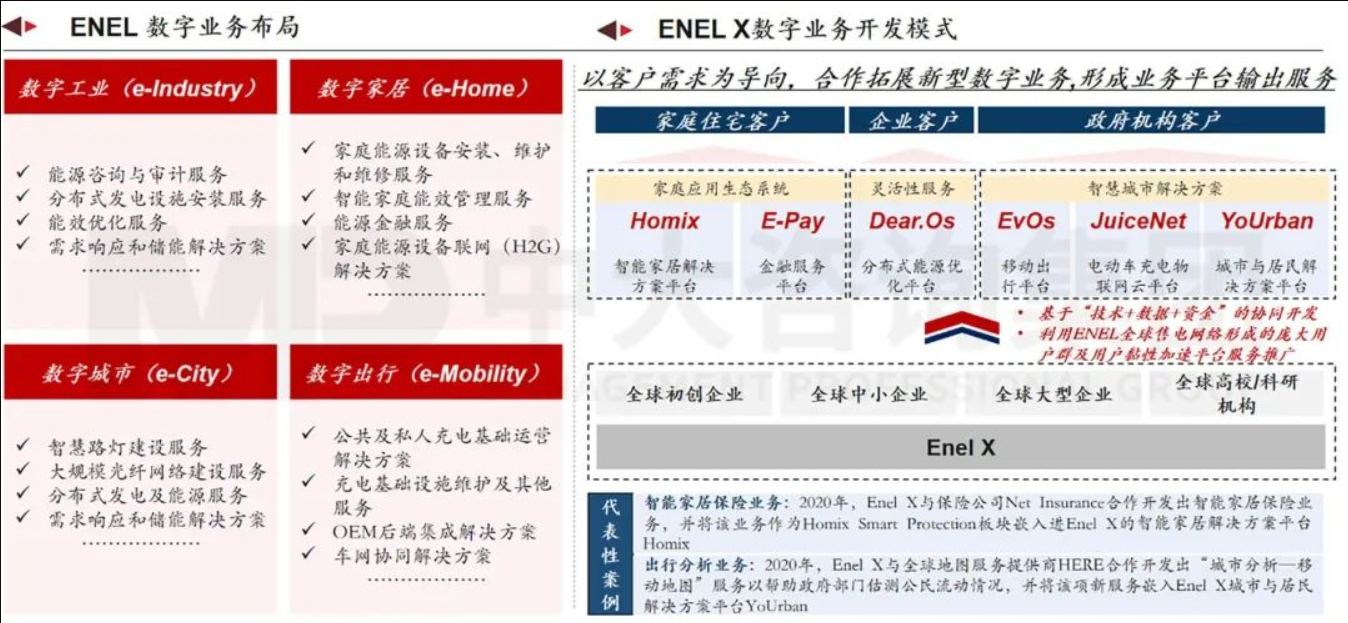 企業(yè)應(yīng)當如何以科技創(chuàng)新支撐建設(shè)目標實現(xiàn) 丨 以國外電網(wǎng)領(lǐng)先企業(yè)為例