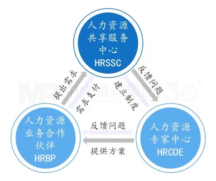三支柱,兩基點,四模塊丨企業(yè)為什么需要人力資源管理 三支柱,兩基點,四模塊丨企業(yè)為什么需要人力資源管理