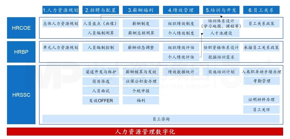 三支柱,兩基點,四模塊丨企業(yè)為什么需要人力資源管理 三支柱,兩基點,四模塊丨企業(yè)為什么需要人力資源管理