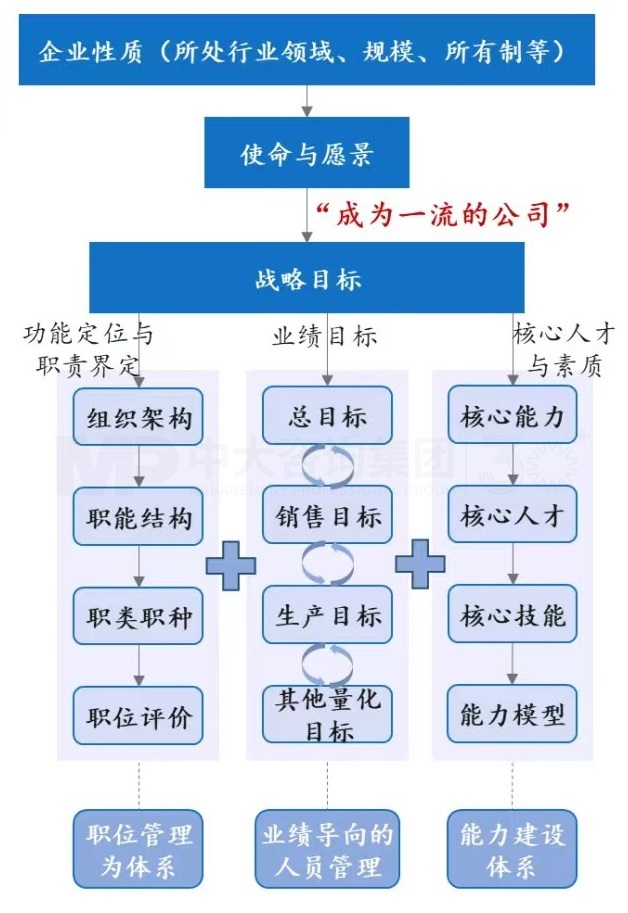 三支柱,兩基點,四模塊丨企業(yè)為什么需要人力資源管理 三支柱,兩基點,四模塊丨企業(yè)為什么需要人力資源管理