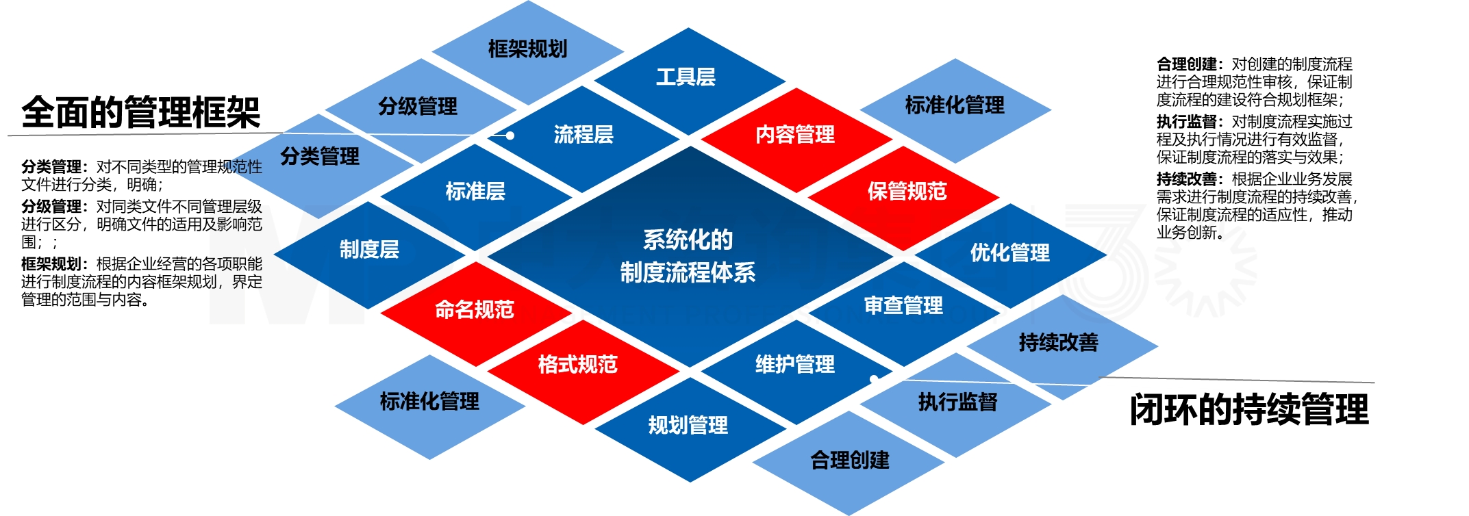 制度流程優(yōu)化 制度流程優(yōu)化