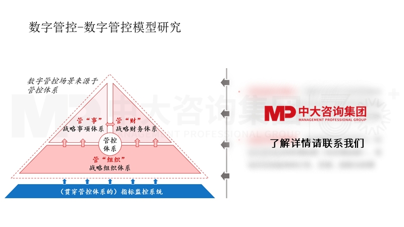 數(shù)字管控模型研究 數(shù)字管控模型研究