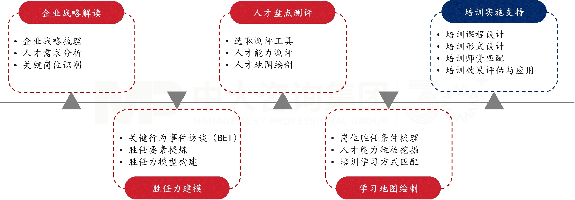 人才發(fā)展體系建設(shè) 人才發(fā)展體系建設(shè)
