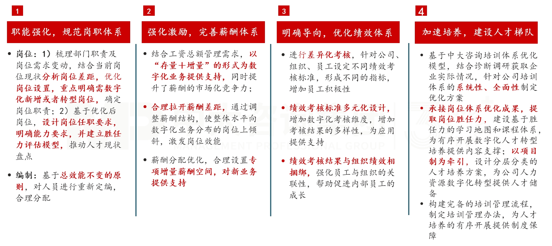 數(shù)字化轉型下的人資改革