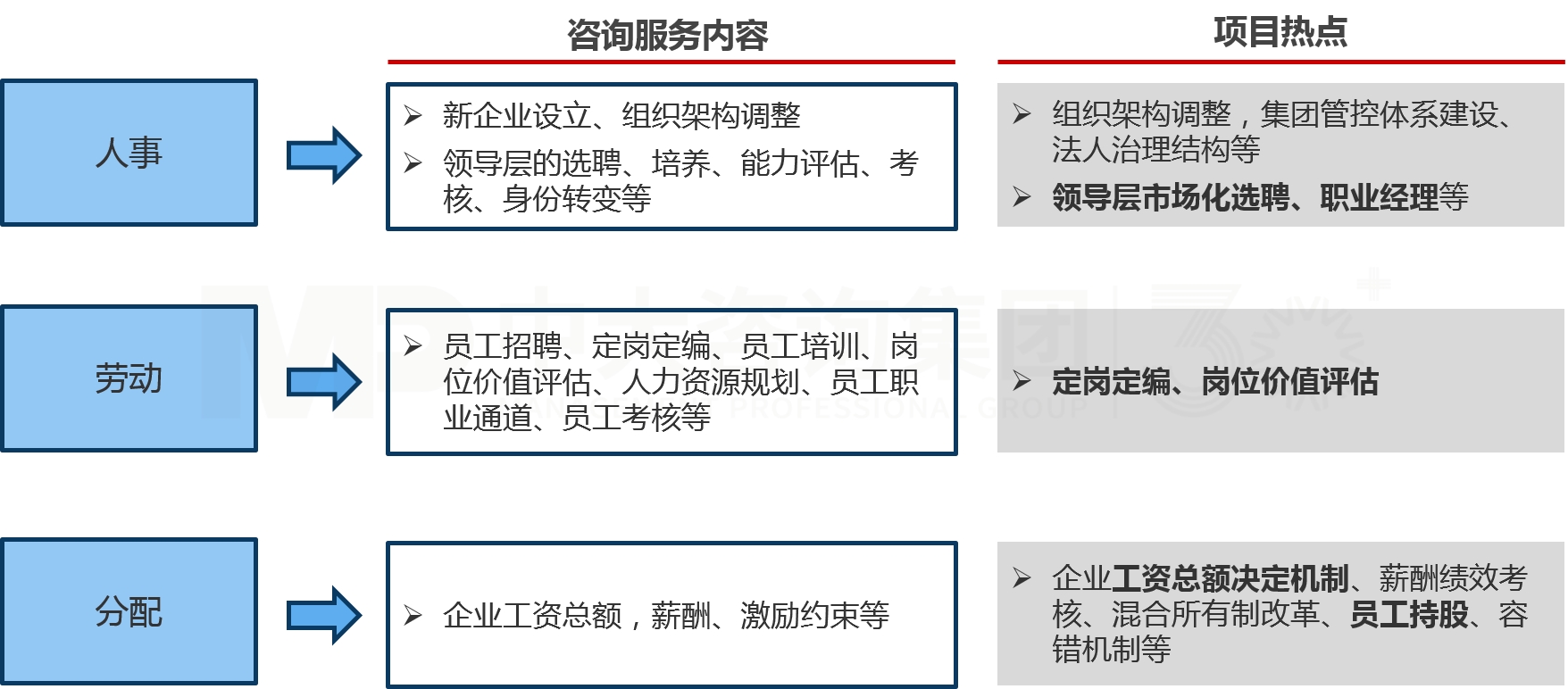 三項制度改革 三項制度改革