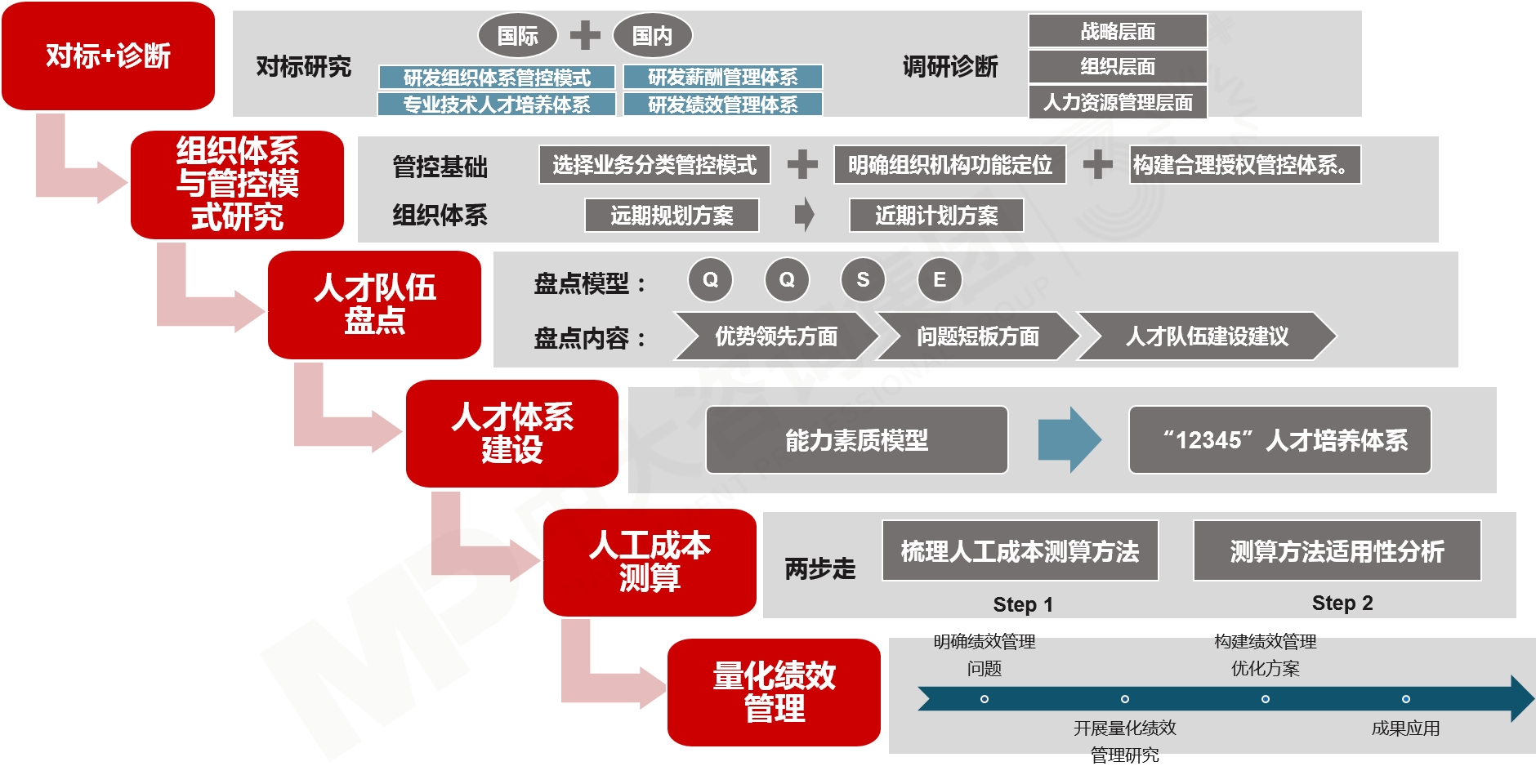 三項制度改革 三項制度改革