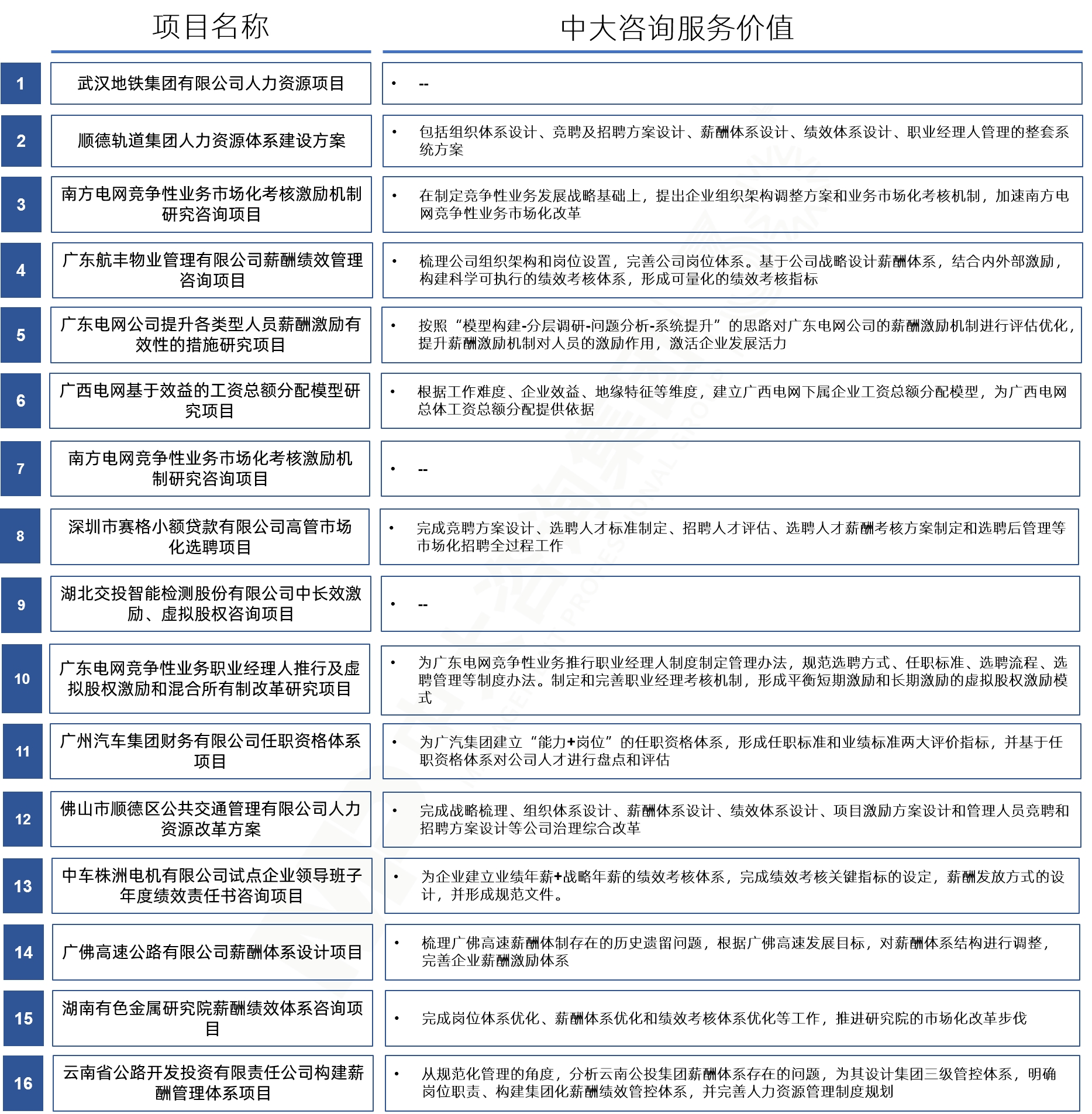 三項制度改革 三項制度改革