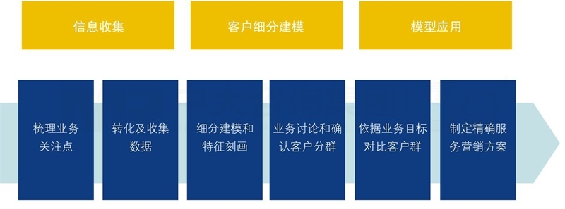 營(yíng)銷數(shù)據(jù)挖掘分析與應(yīng)用 營(yíng)銷數(shù)據(jù)挖掘分析與應(yīng)用
