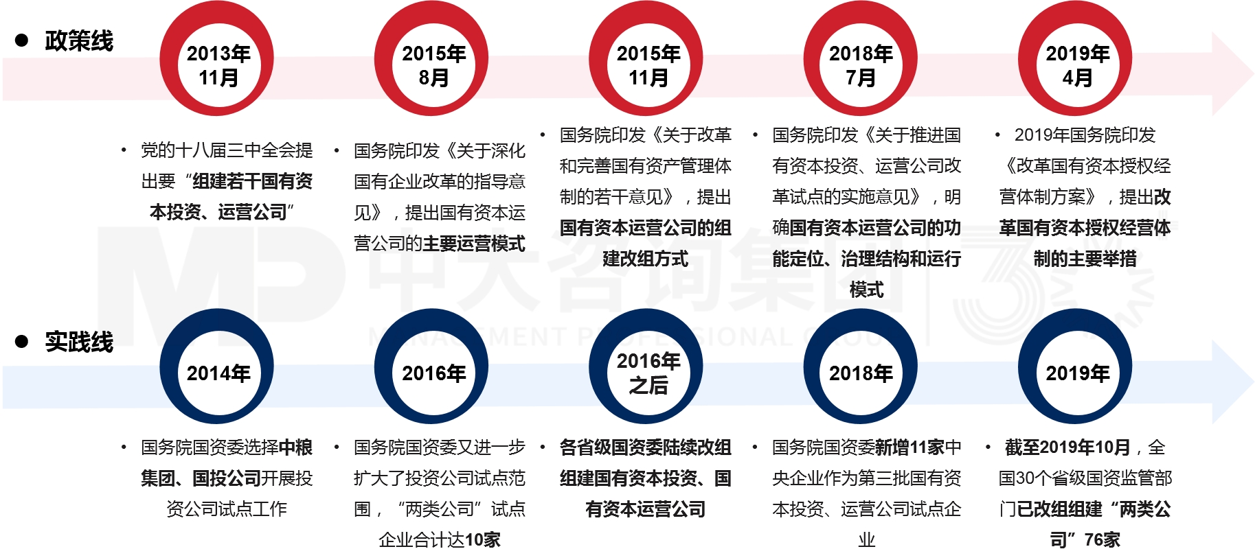 兩類公司改組組建與發(fā)展 兩類公司改組組建與發(fā)展