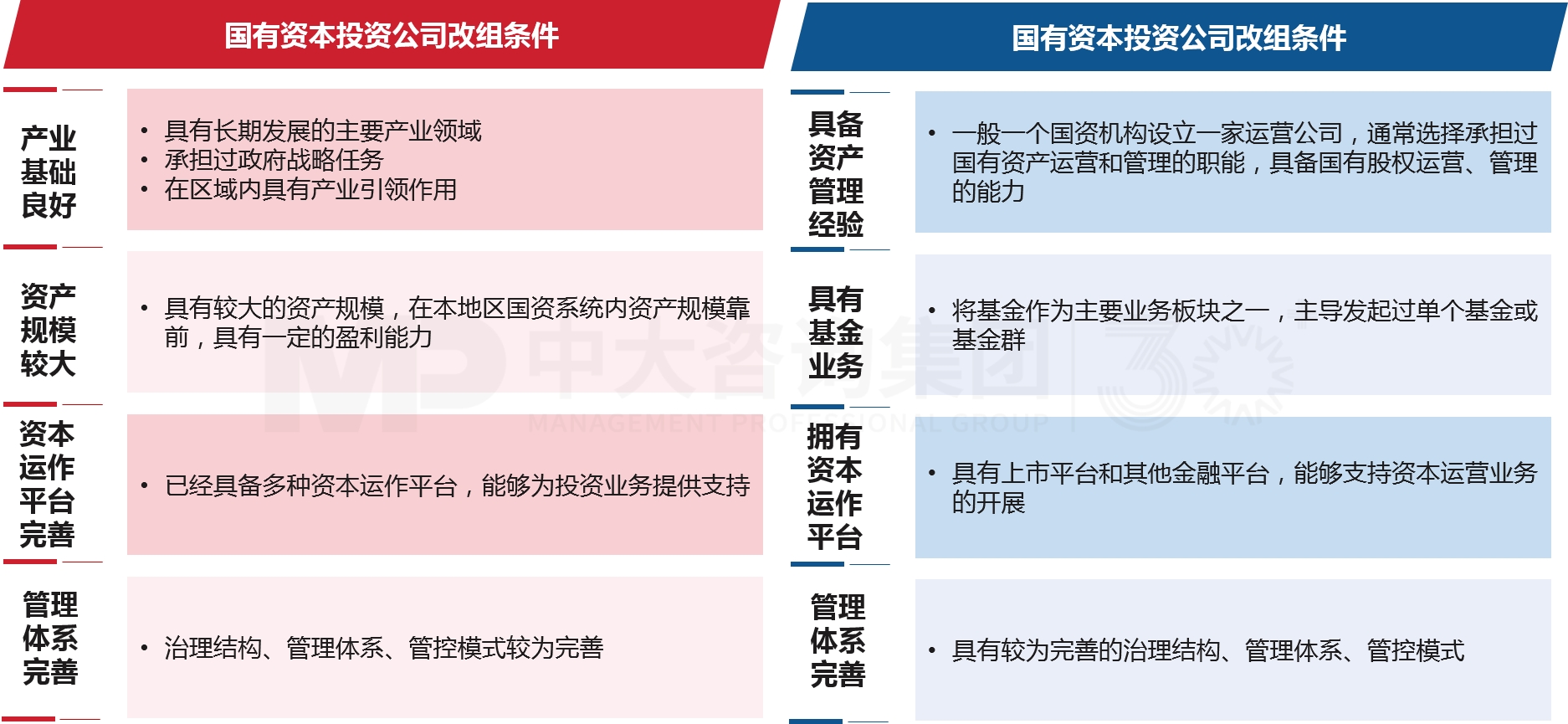 兩類公司改組組建與發(fā)展 兩類公司改組組建與發(fā)展