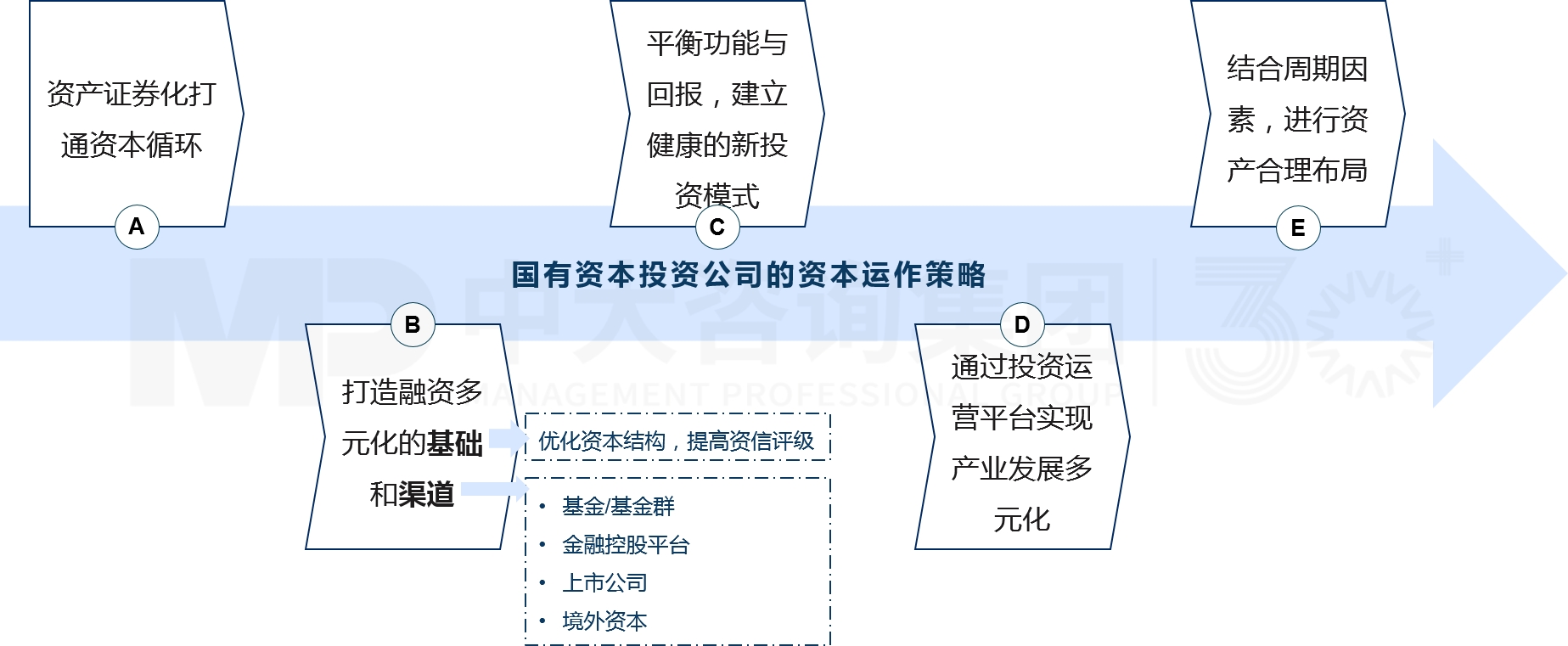 兩類公司改組組建與發(fā)展 兩類公司改組組建與發(fā)展