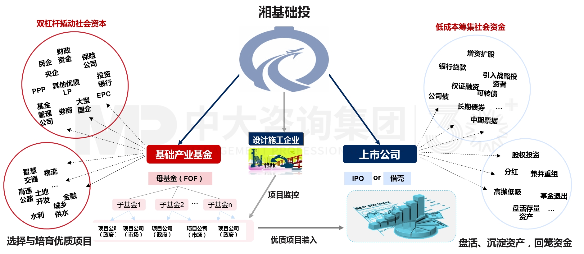 兩類公司改組組建與發(fā)展 兩類公司改組組建與發(fā)展