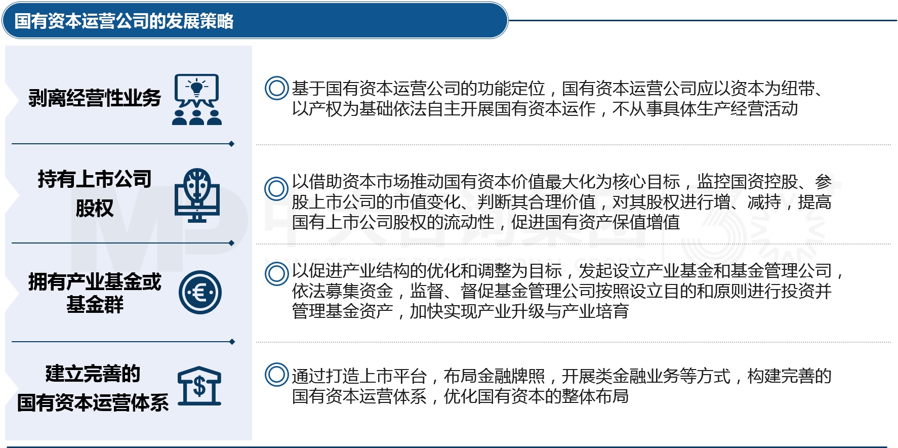 兩類公司改組組建與發(fā)展 兩類公司改組組建與發(fā)展