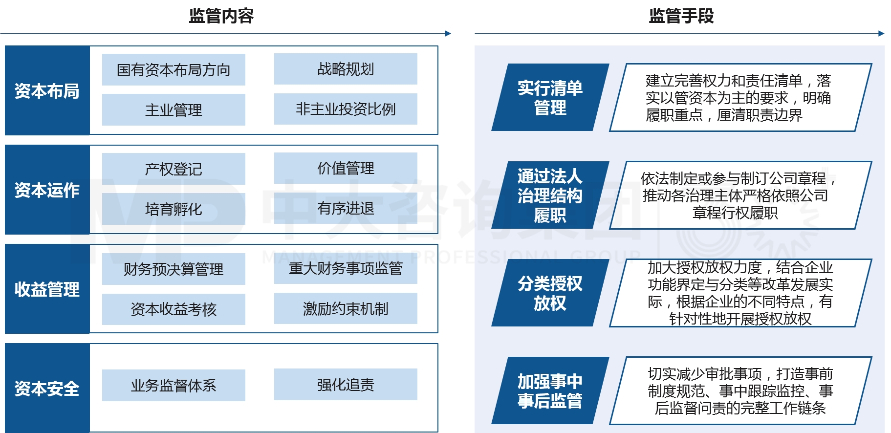 兩類公司改組組建與發(fā)展 兩類公司改組組建與發(fā)展