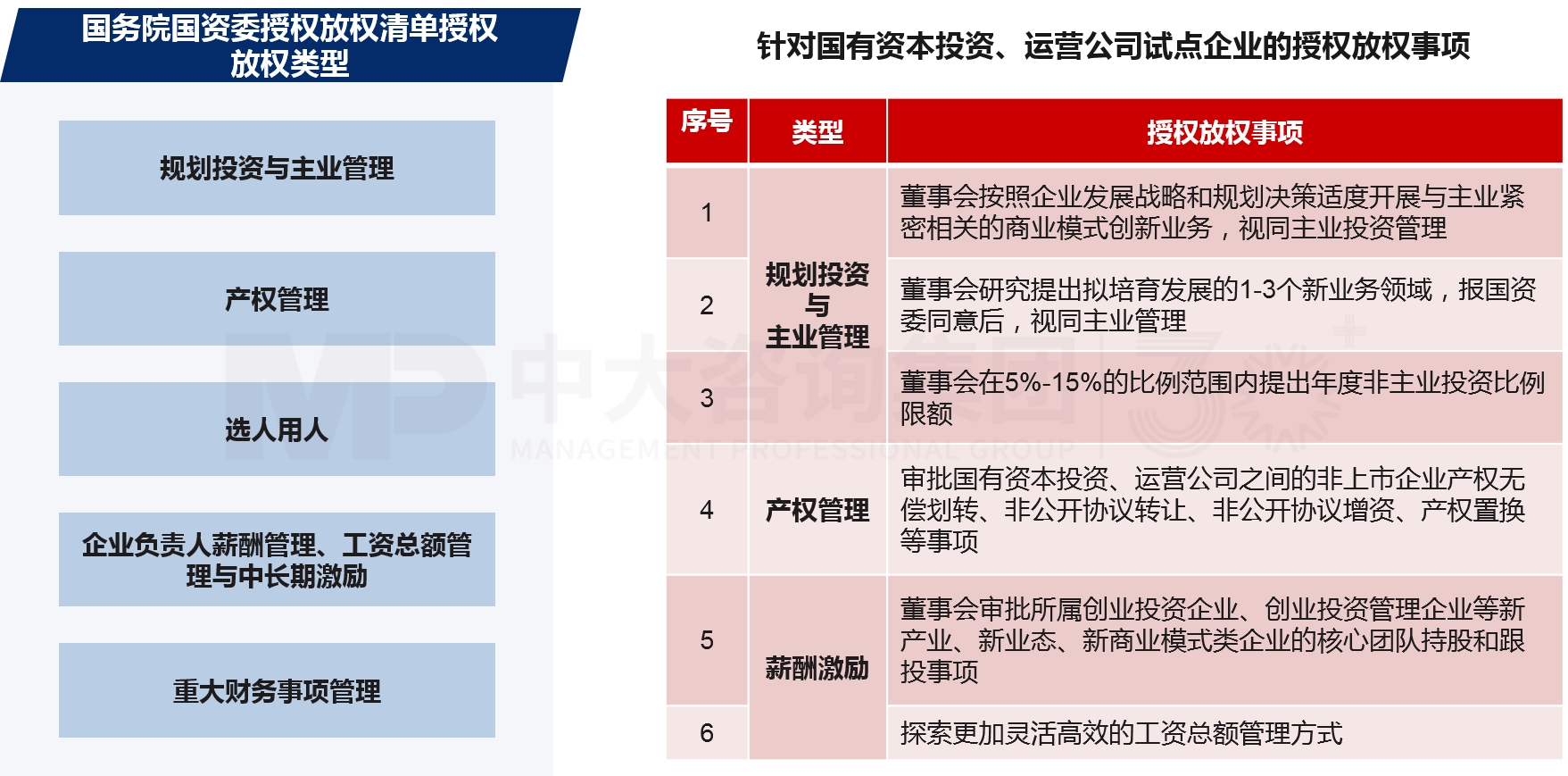 兩類公司改組組建與發(fā)展 兩類公司改組組建與發(fā)展
