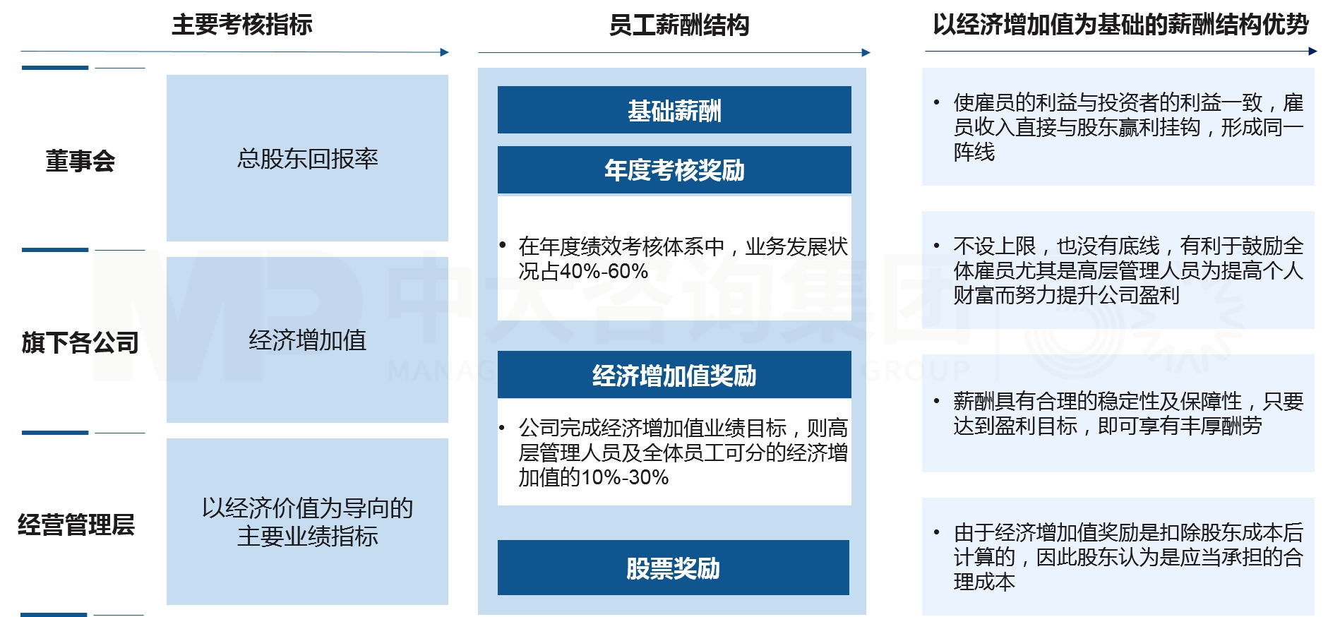 兩類公司改組組建與發(fā)展 兩類公司改組組建與發(fā)展