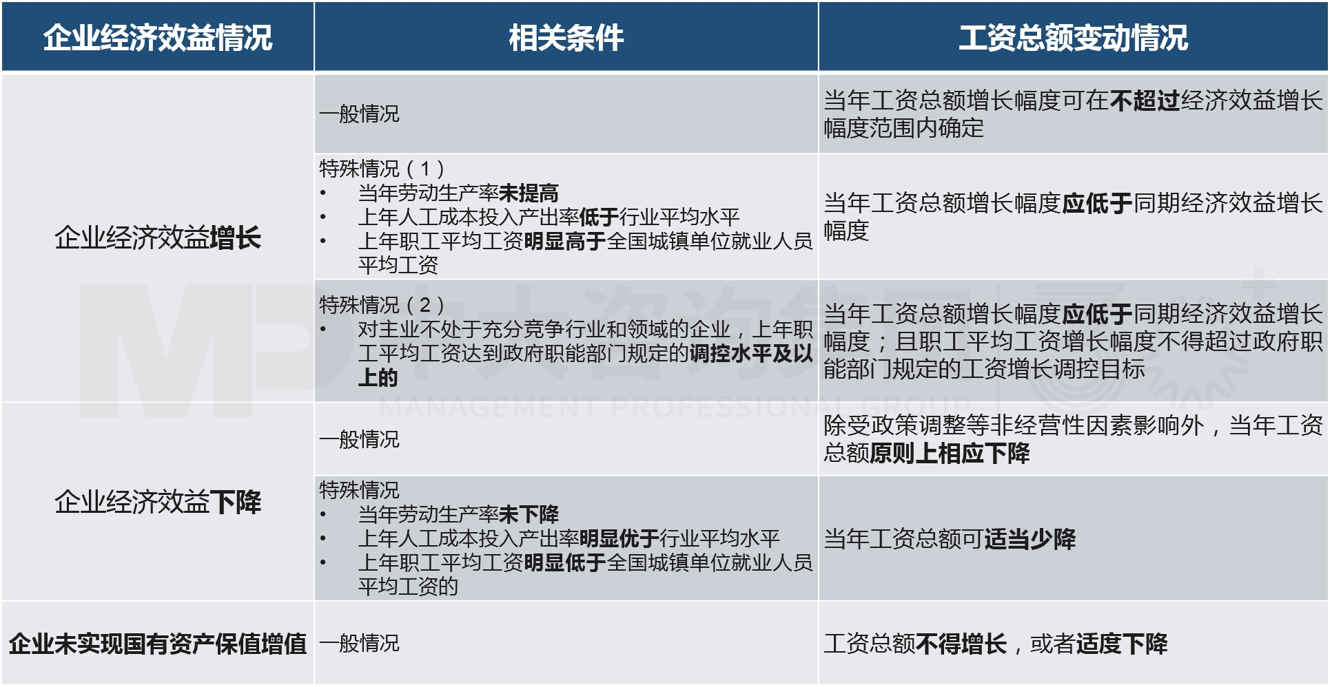 工資決定機(jī)制改革 工資決定機(jī)制改革
