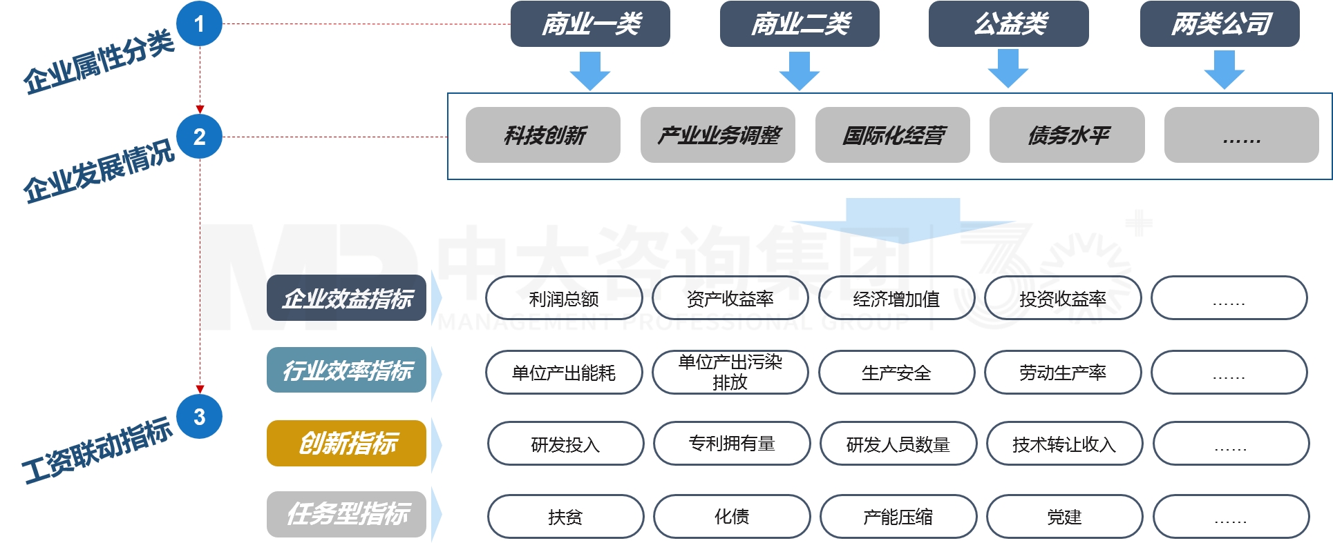 工資決定機(jī)制改革 工資決定機(jī)制改革