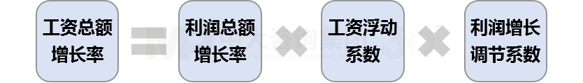 工資決定機(jī)制改革 工資決定機(jī)制改革