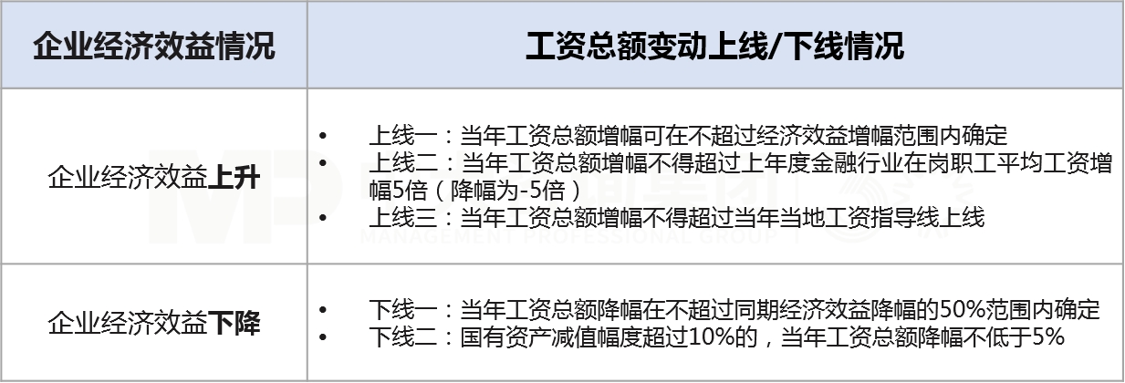 工資決定機(jī)制改革 工資決定機(jī)制改革