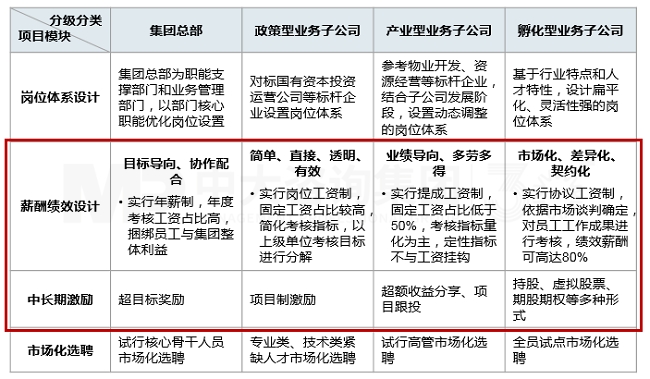 工資決定機(jī)制改革 工資決定機(jī)制改革