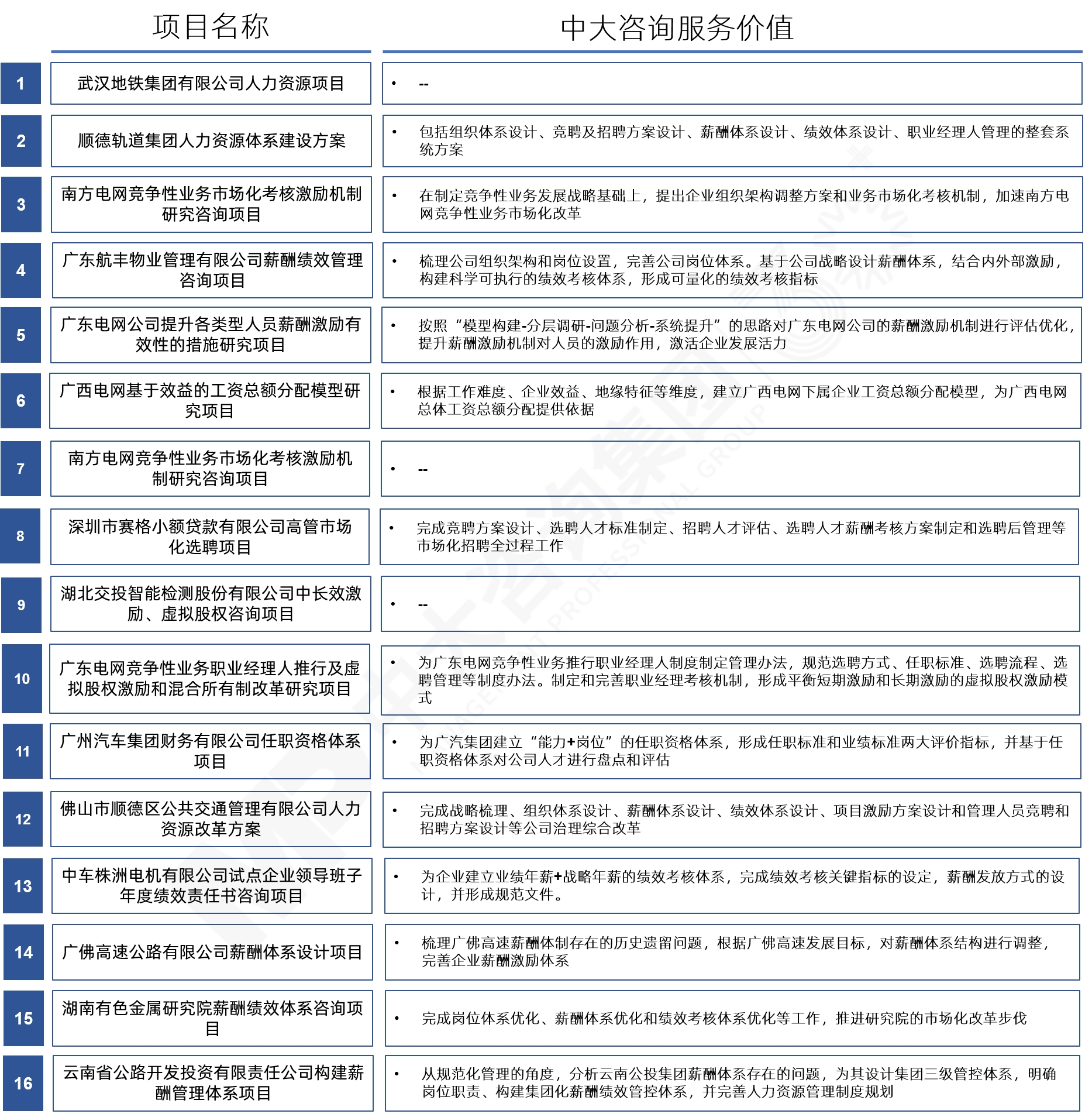 工資決定機(jī)制改革 工資決定機(jī)制改革