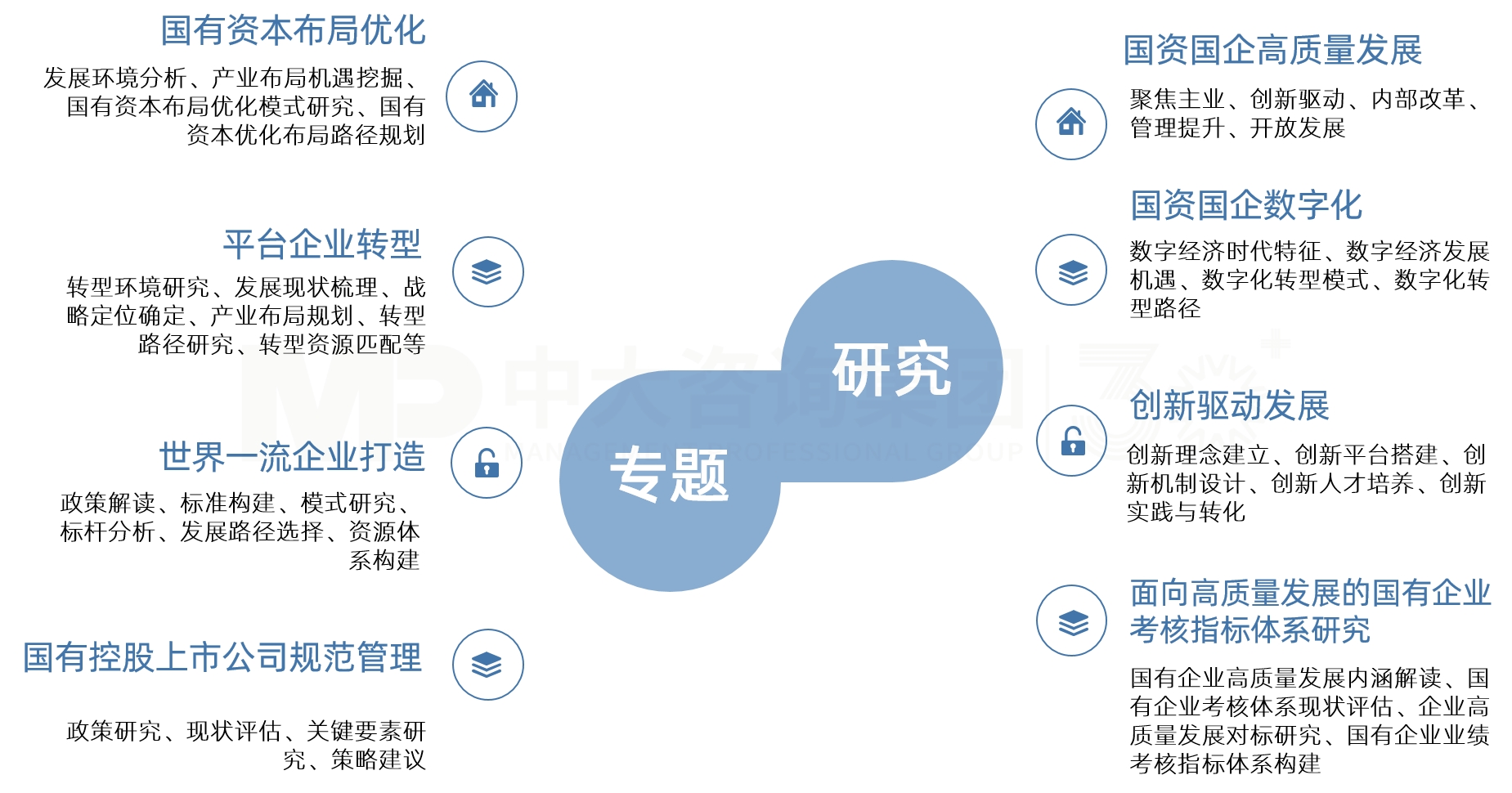 上市公司高質(zhì)量發(fā)展 上市公司高質(zhì)量發(fā)展