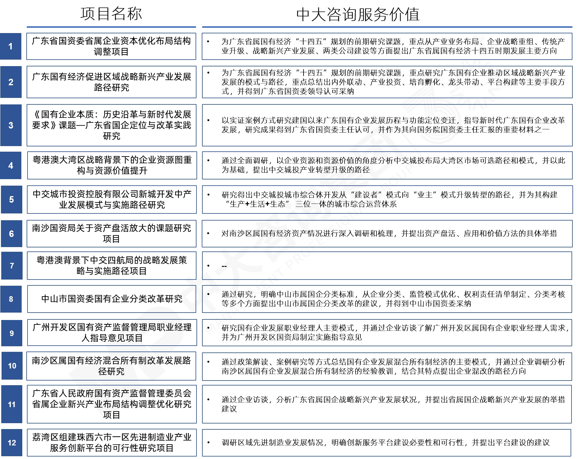 上市公司高質(zhì)量發(fā)展 上市公司高質(zhì)量發(fā)展
