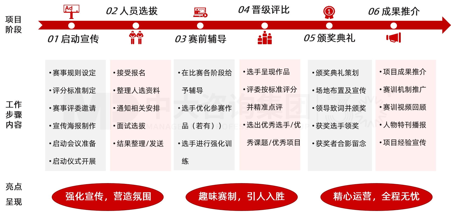 賽訓(xùn)一體化 賽訓(xùn)一體化