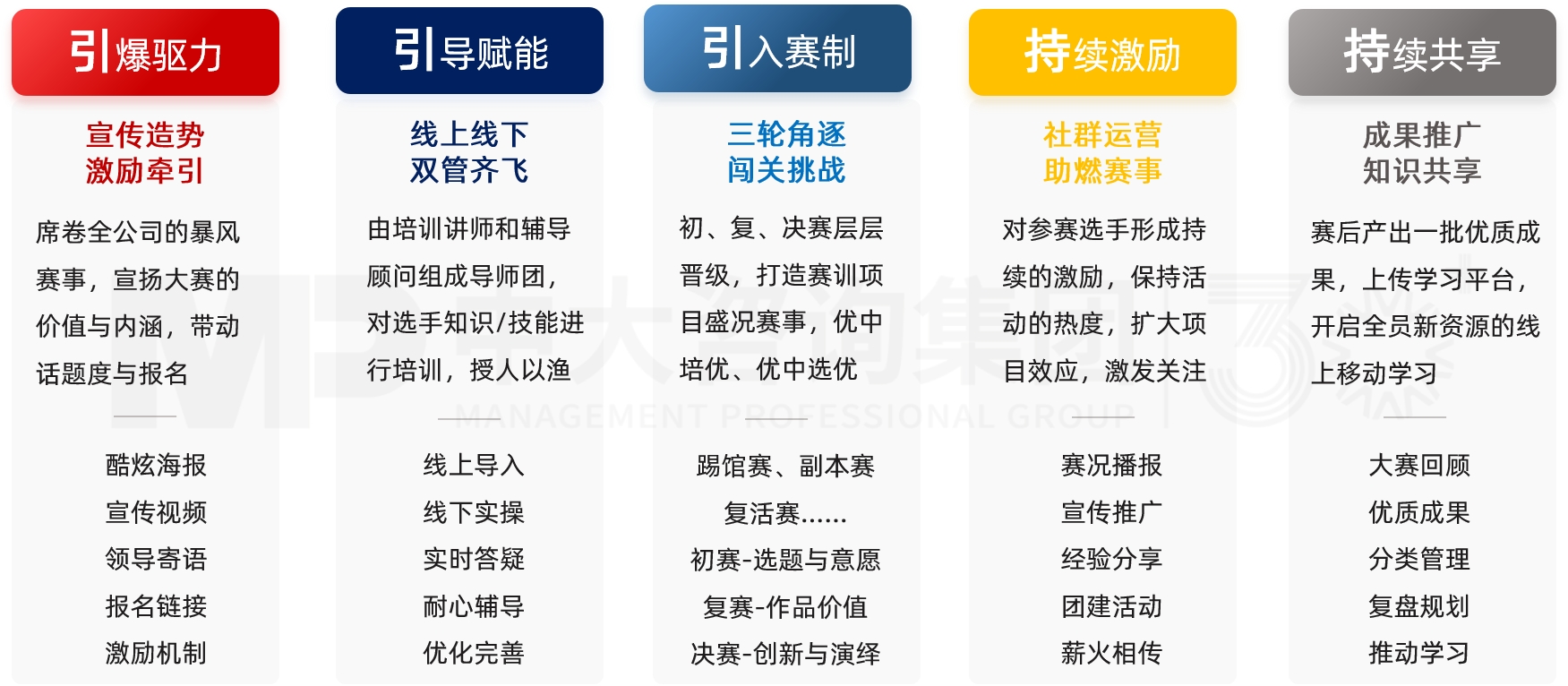 賽訓(xùn)一體化 賽訓(xùn)一體化