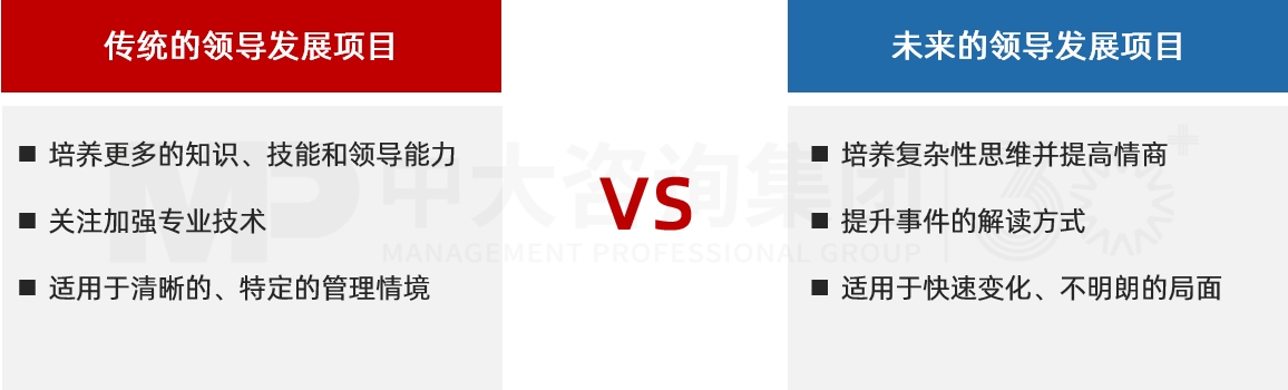 未來領(lǐng)導(dǎo)力訓(xùn)練營 未來領(lǐng)導(dǎo)力訓(xùn)練營