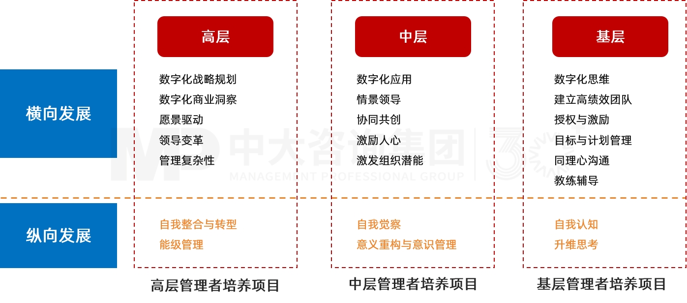 未來領(lǐng)導(dǎo)力訓(xùn)練營 未來領(lǐng)導(dǎo)力訓(xùn)練營