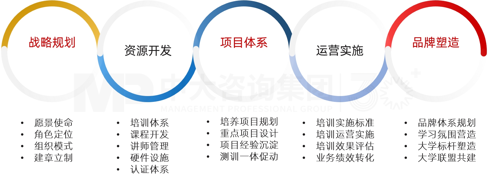 企業(yè)大學(xué)規(guī)劃 企業(yè)大學(xué)規(guī)劃