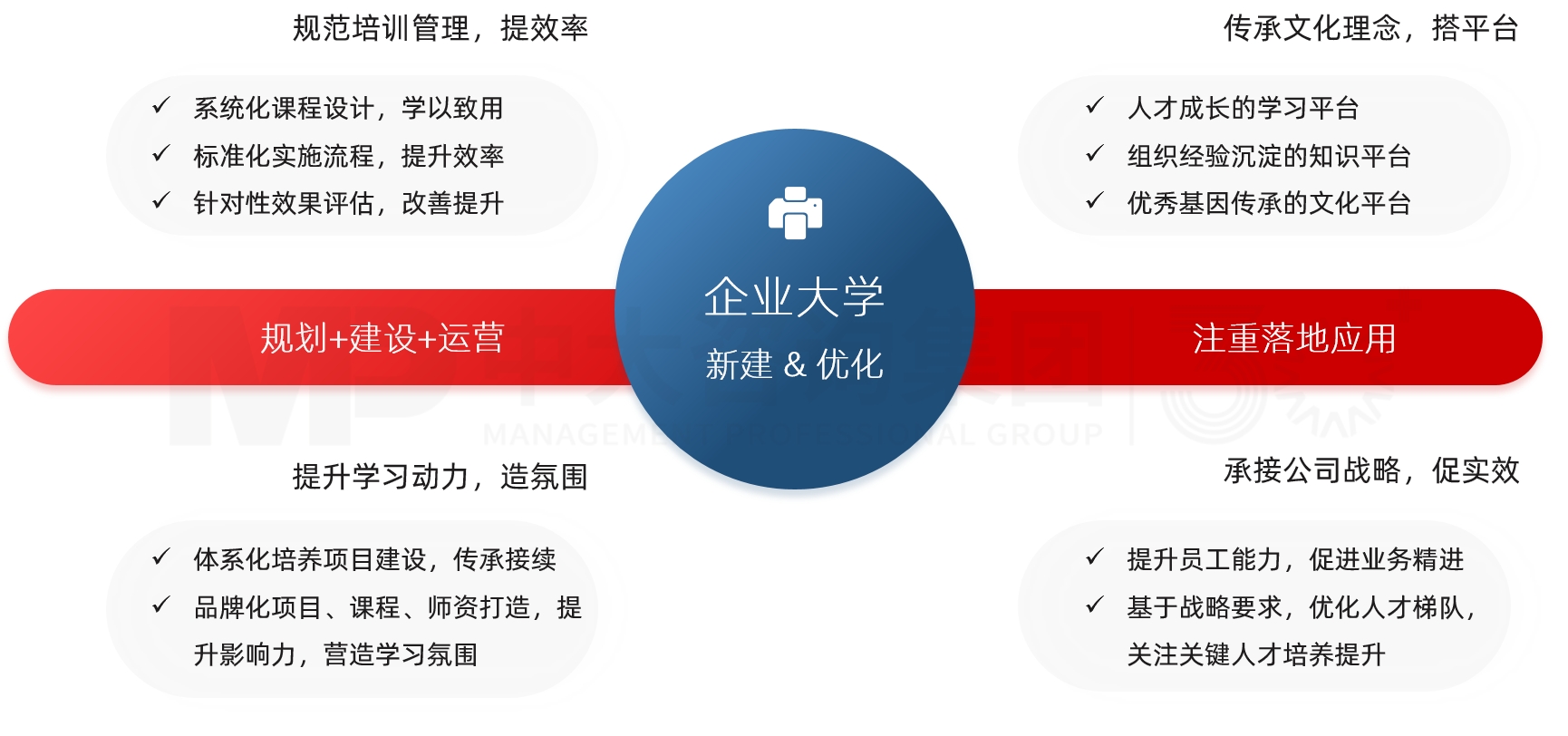 企業(yè)大學(xué)規(guī)劃 企業(yè)大學(xué)規(guī)劃
