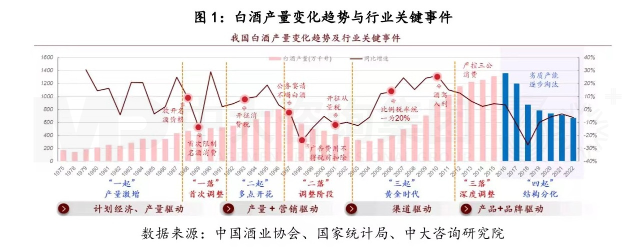 復(fù)盤(pán)一流企業(yè)全球化歷程，白酒企業(yè)如何揚(yáng)帆出海？