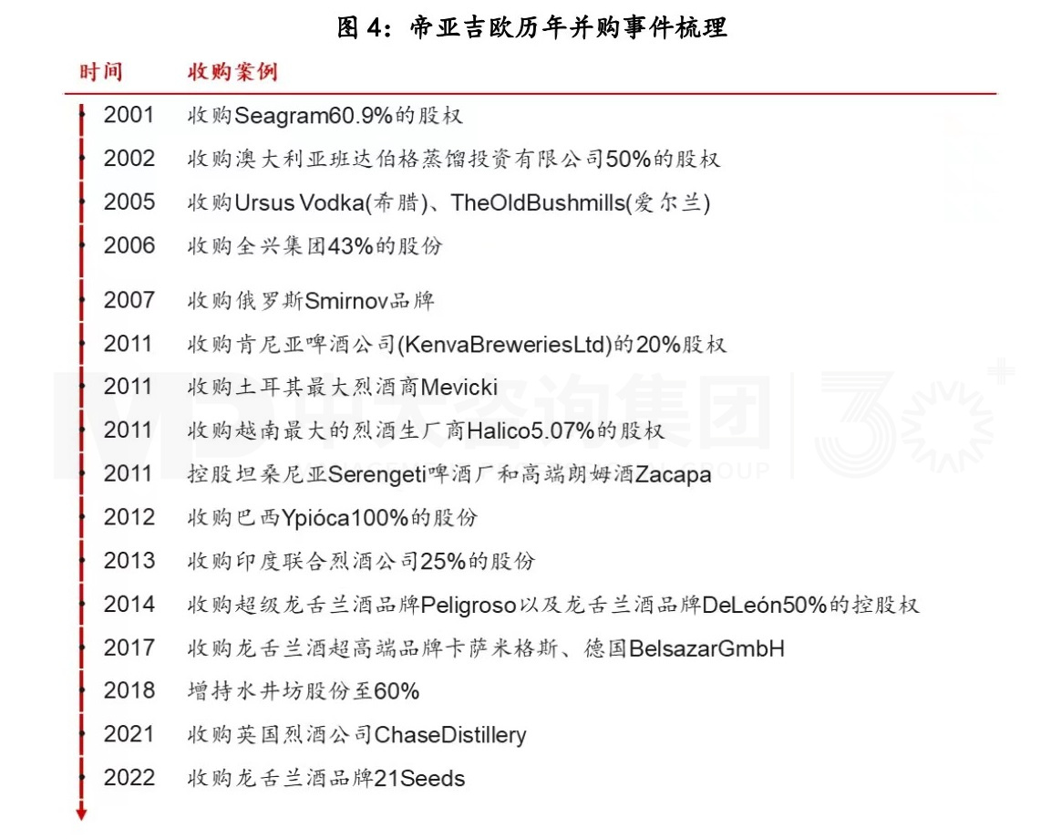 復(fù)盤(pán)一流企業(yè)全球化歷程，白酒企業(yè)如何揚(yáng)帆出海？