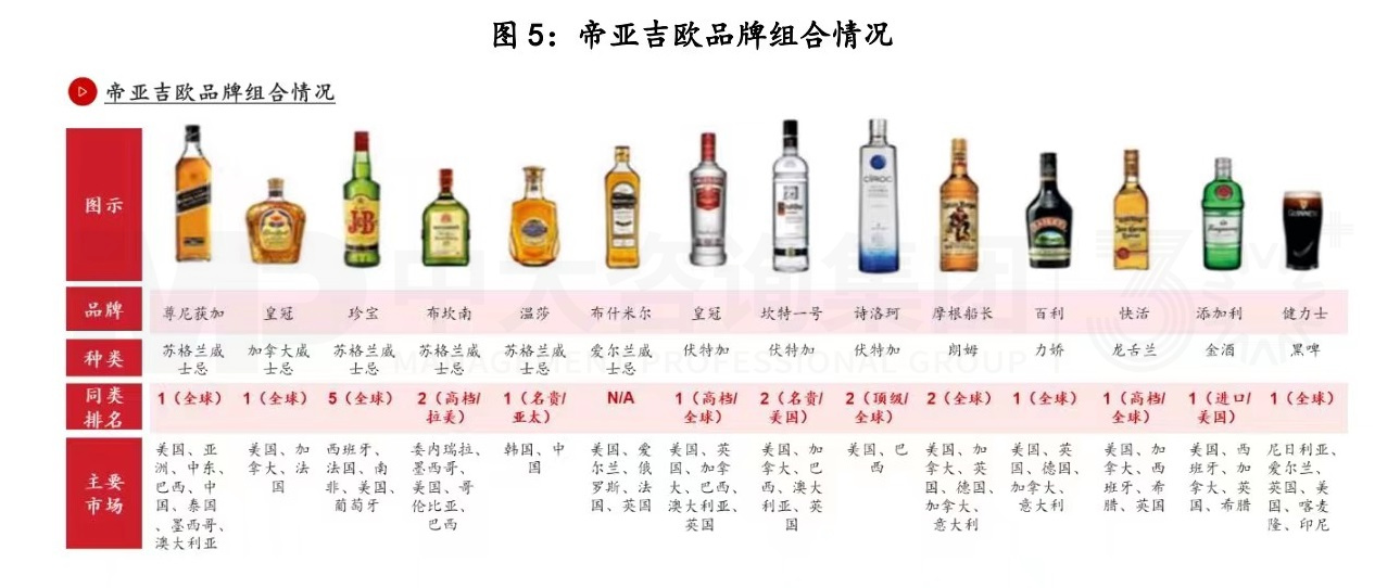 復(fù)盤(pán)一流企業(yè)全球化歷程，白酒企業(yè)如何揚(yáng)帆出海？