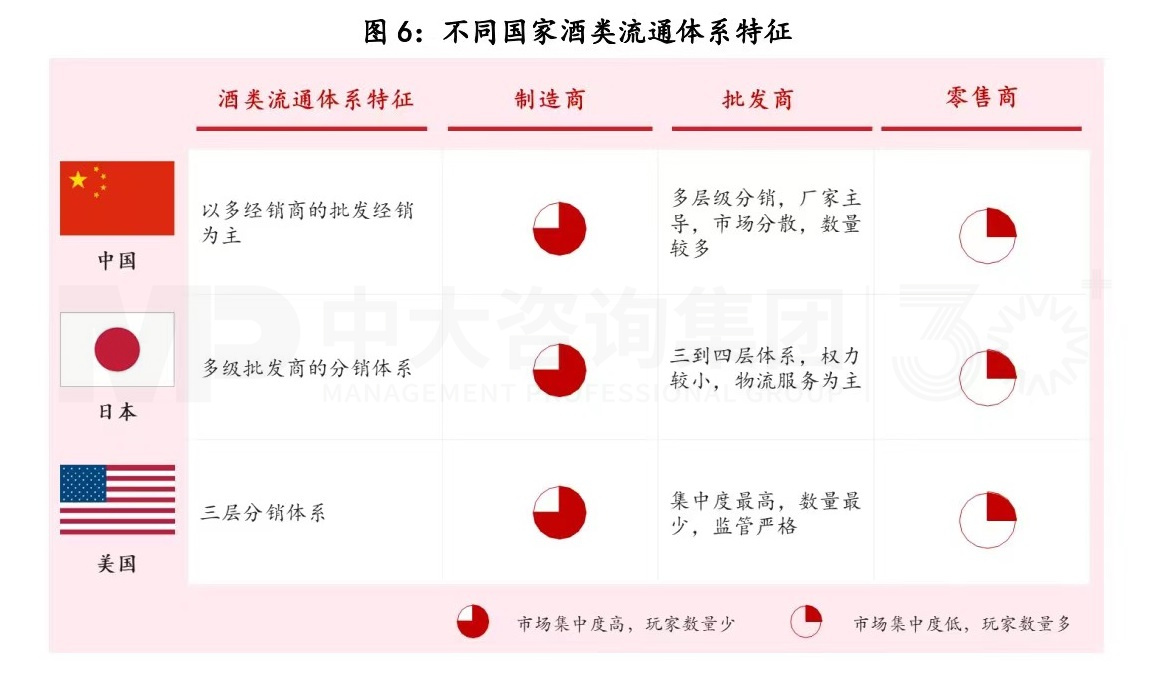 復(fù)盤(pán)一流企業(yè)全球化歷程，白酒企業(yè)如何揚(yáng)帆出海？