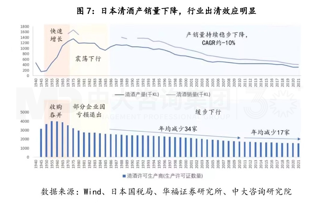 復(fù)盤(pán)一流企業(yè)全球化歷程，白酒企業(yè)如何揚(yáng)帆出海？